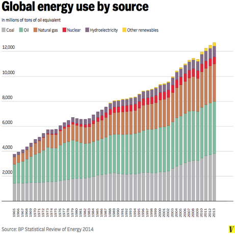 globalenergyuse